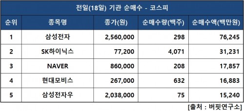 기관피매수