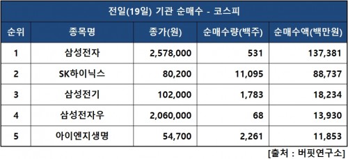 기관피매수