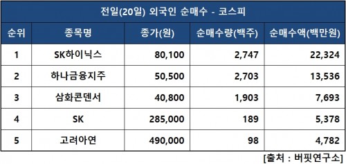 외인피매수