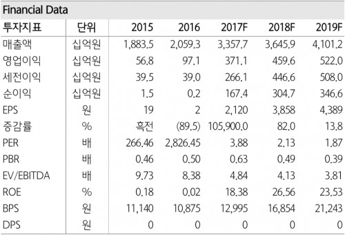 전망