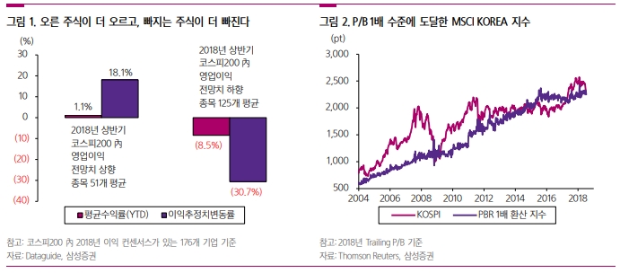 삼성증권