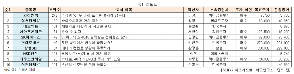 0130 순위