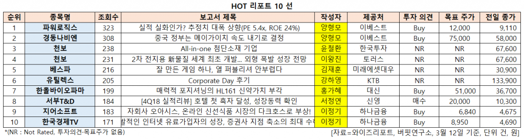 버핏연구소 캡쳐