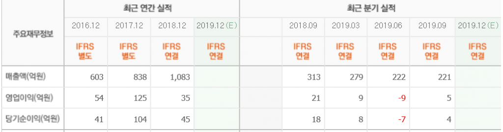 노랑풍선