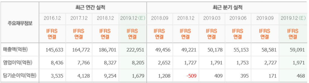 CJ제일제당