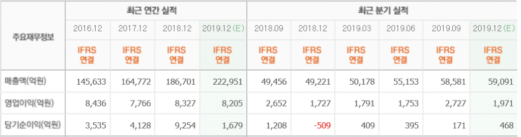 CJ제일제당