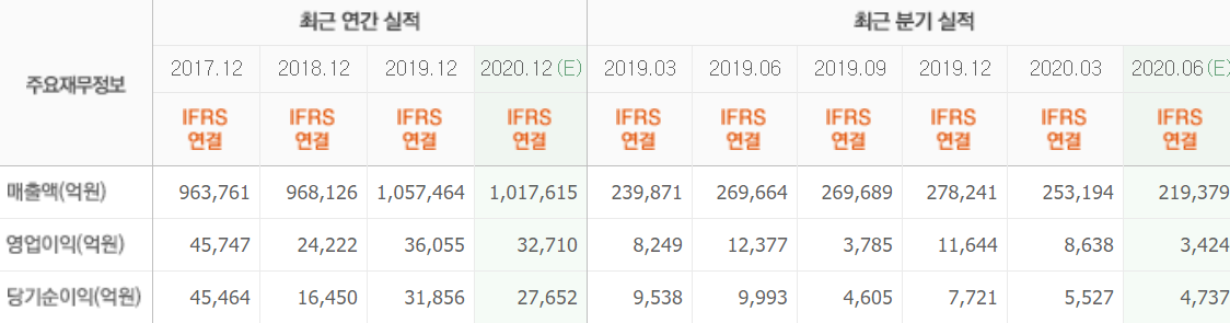 현대자동차최근실적