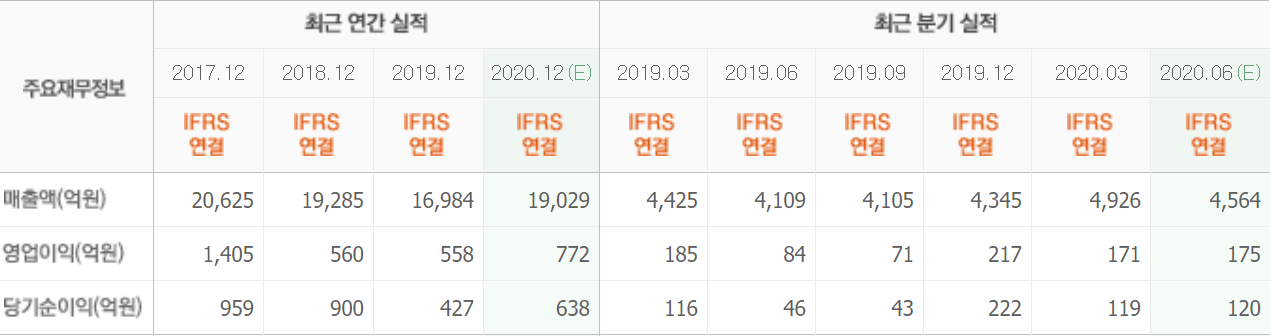 한샘최근실적