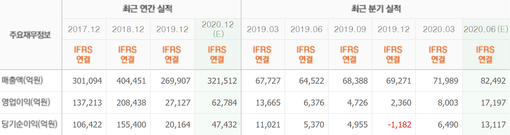 최근실적