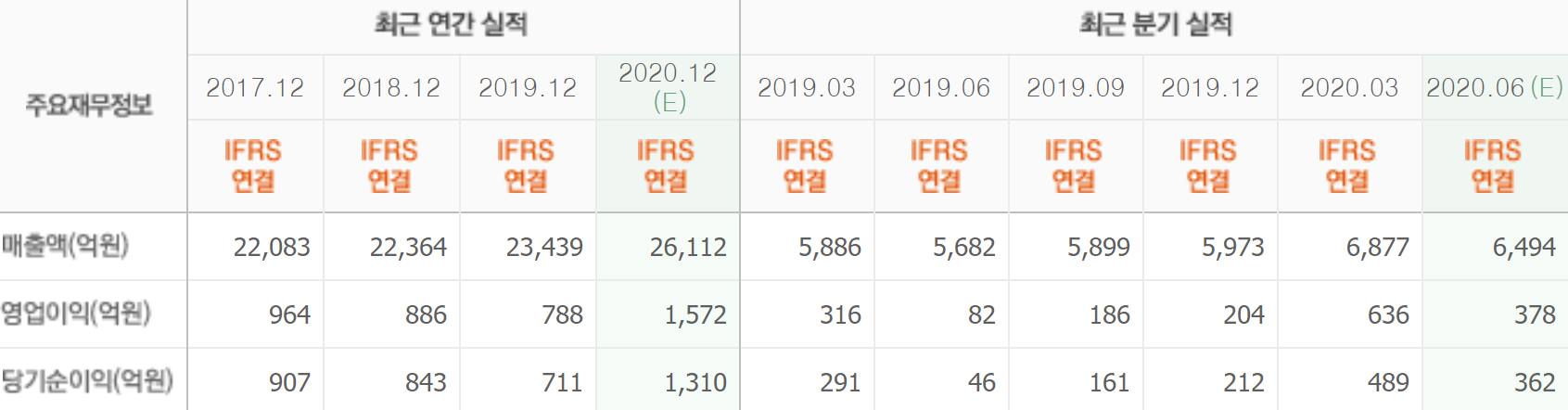 농심최근실적