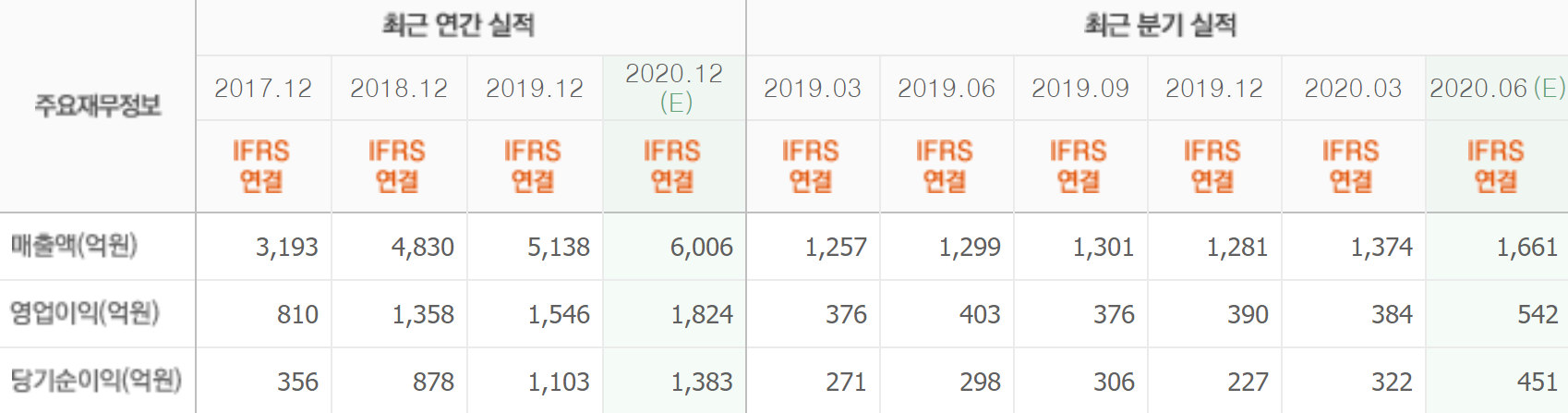 최근실적