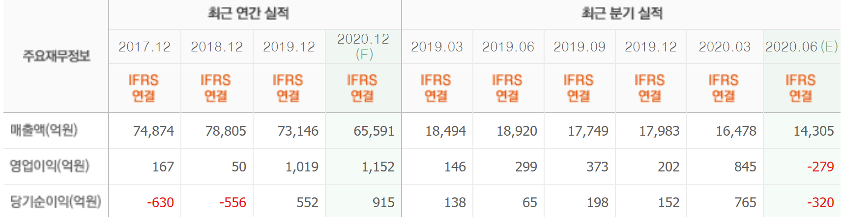 현대위아