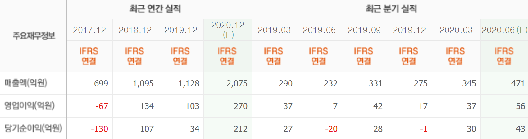 브이티지엠피