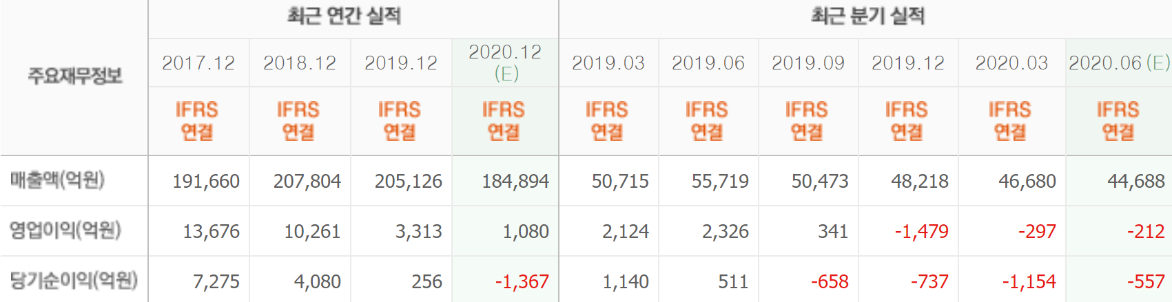 현대제철