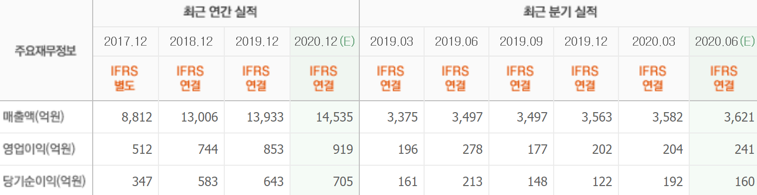 최근실적