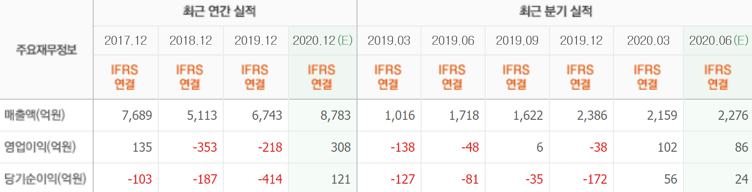 최근실적