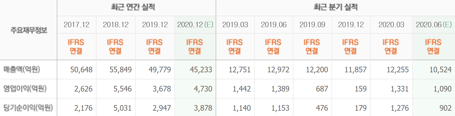 최근실적