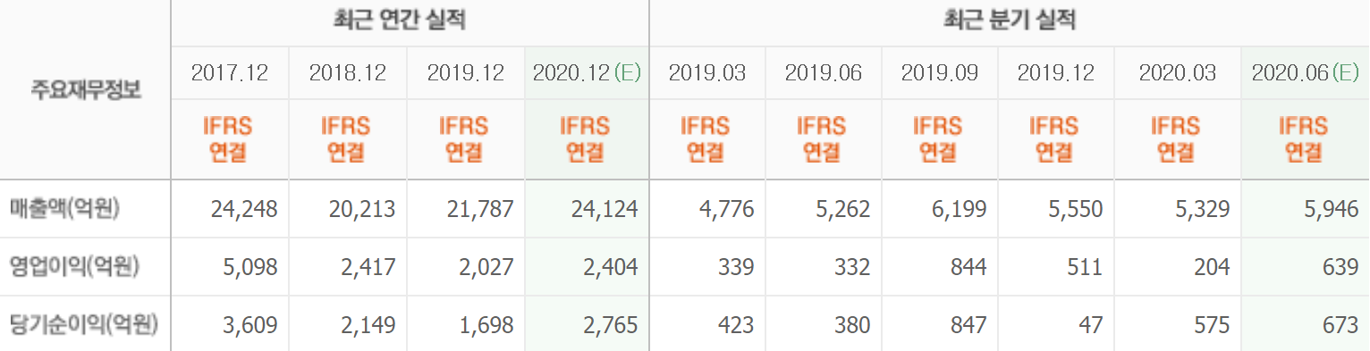 최근실적