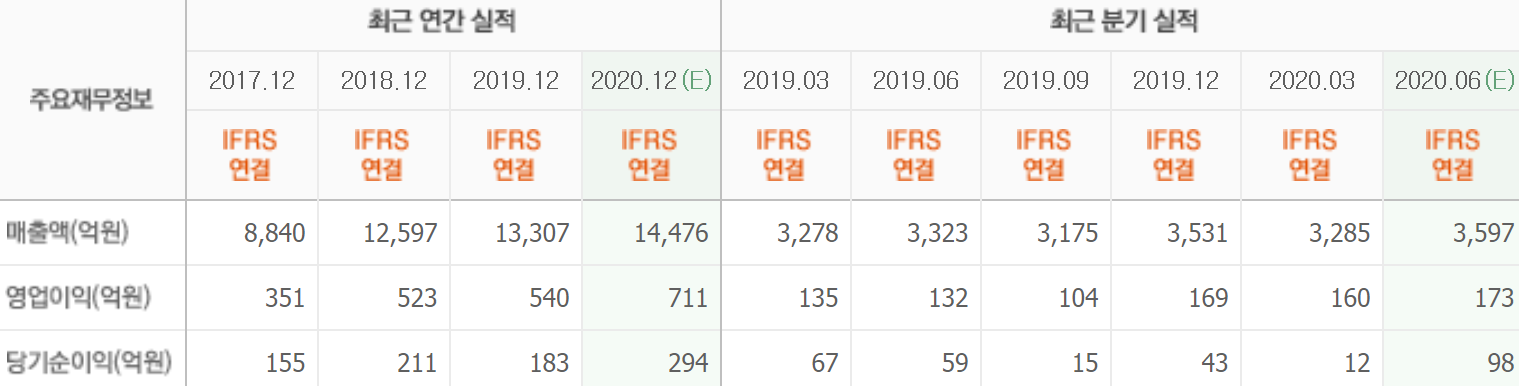 최근실적