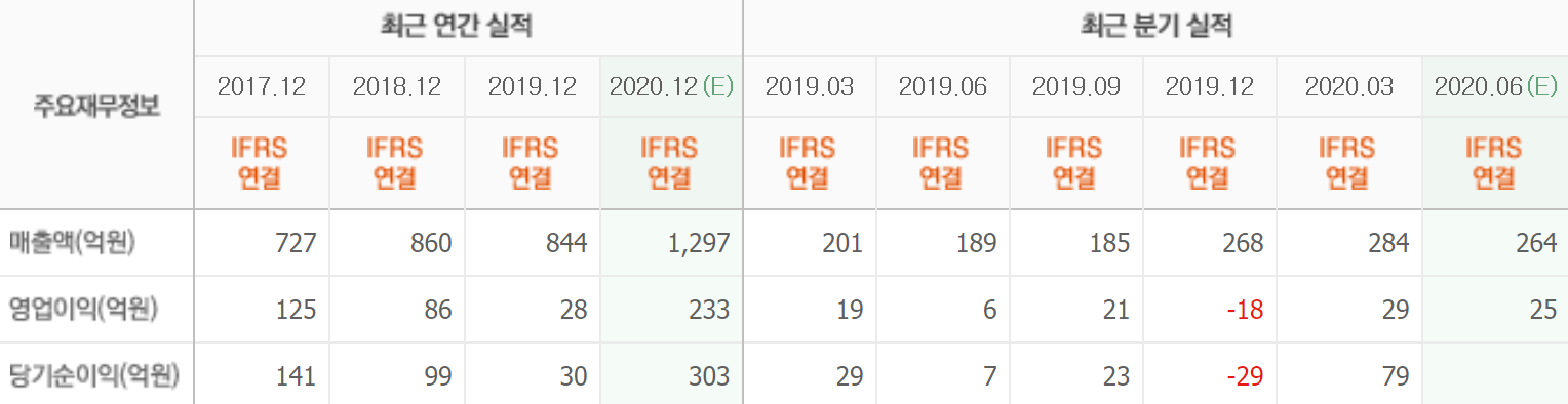 최근실적