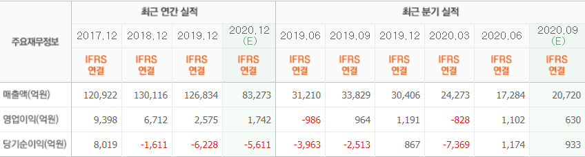 대한항공