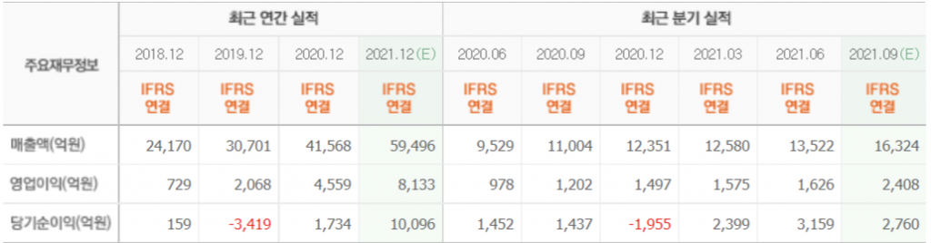 FireShot Capture 011 - 카카오 _ 네이버 금융 - finance.naver.com