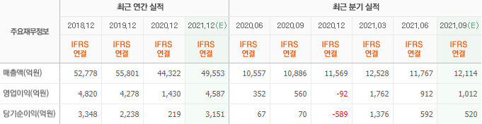 아모레퍼시픽