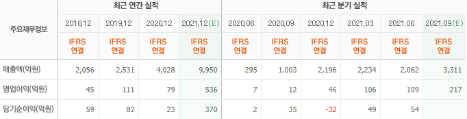 제이에스코퍼레이션