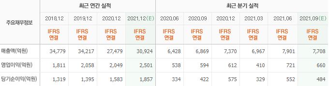 제일기획