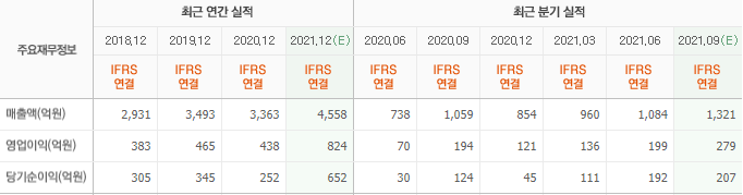 이녹스첨단소재