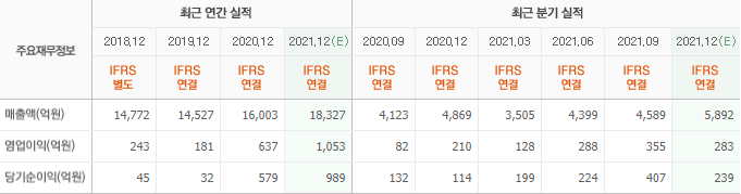 LIG넥스원