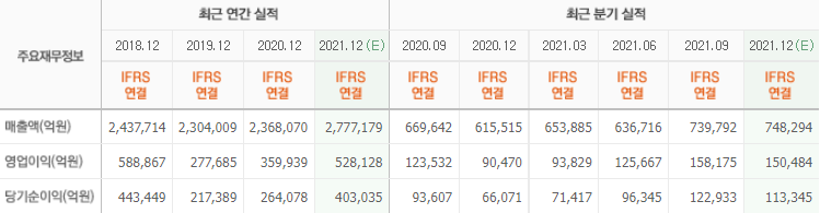 삼성전자