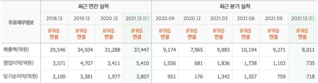 휠라홀딩스캡