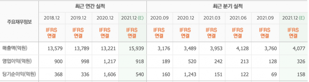 스크린샷 2022-01-12 오전 7.49.27