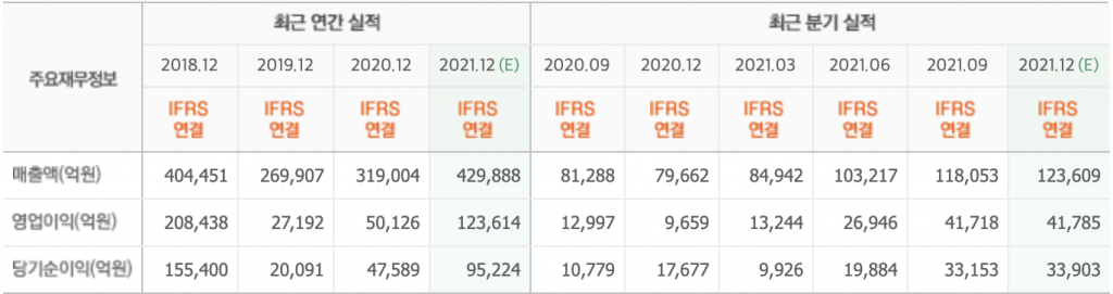 스크린샷 2022-01-14 오전 7.36.05