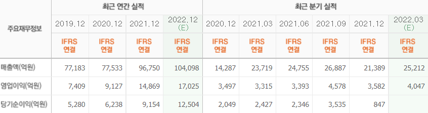 삼성전기 캡처사진