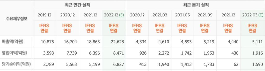 스크린샷 2022-04-15 오전 7.57.11