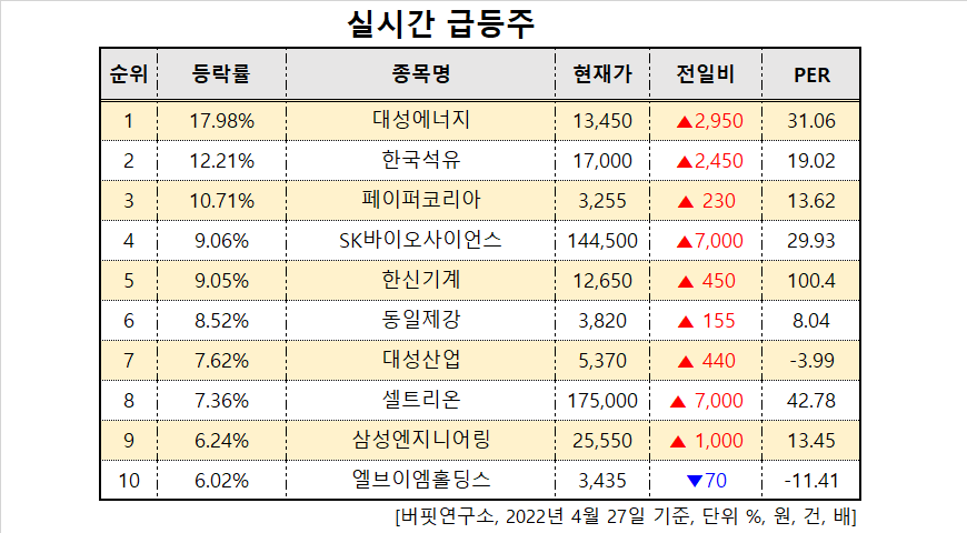 올ㅇ러ㅏ얼