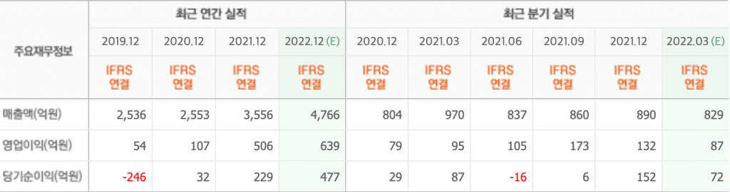 스크린샷 2022-05-13 오전 8.42.01