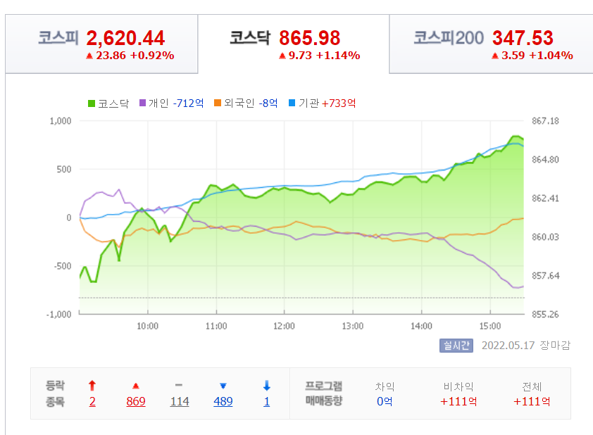 코스닥 장 마감