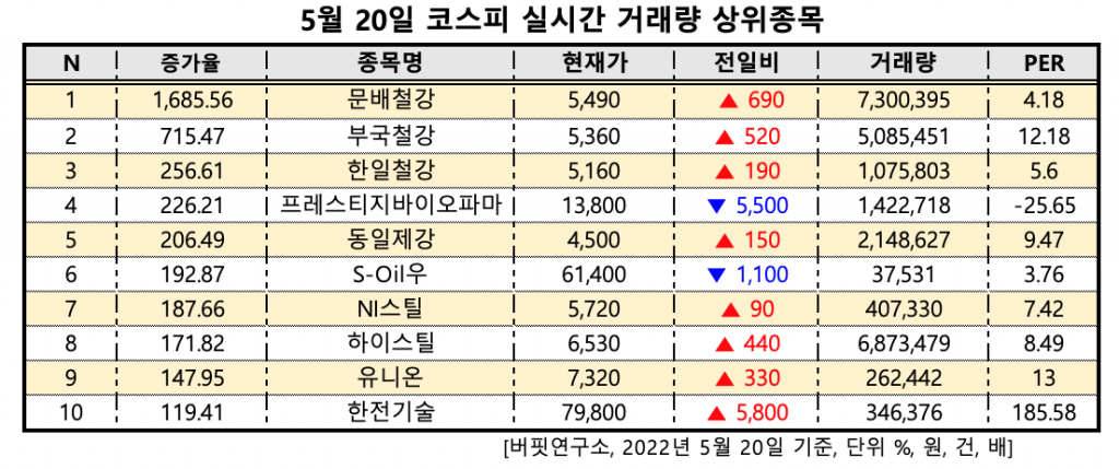 스크린샷 2022-05-20 오전 9.46.35