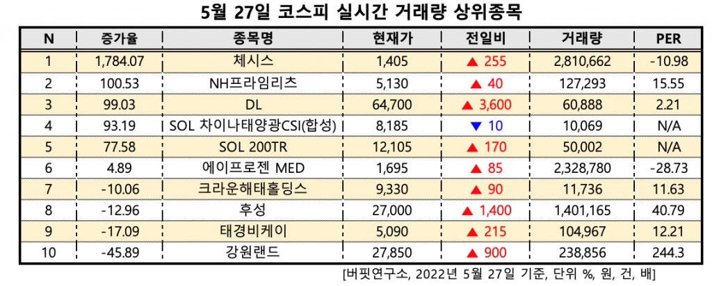 스크린샷 2022-05-27 오전 9.17.40