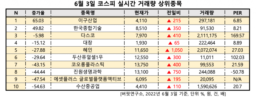 스크린샷 2022-06-03 오전 9.12.06