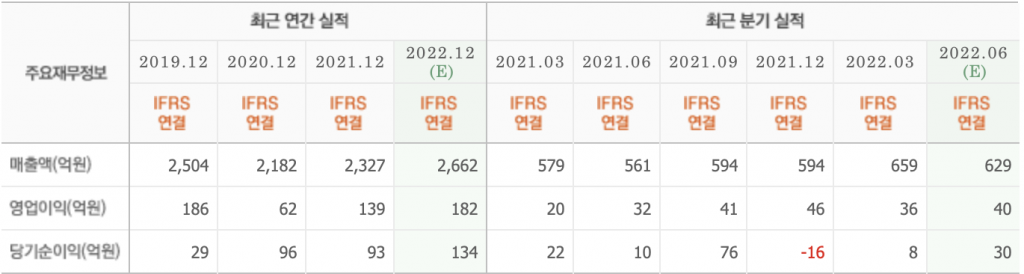 클리오 실적