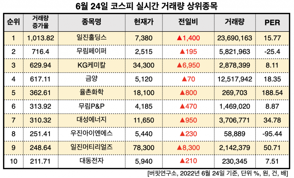 스크린샷 2022-06-24 오후 2.09.51