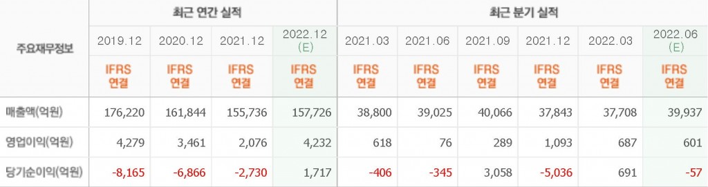 롯데쇼핑재무제표