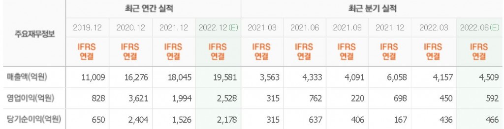 셀트리온헬스케어