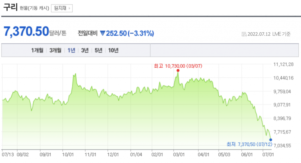 스크린샷 2022-07-13 오전 11.05.07