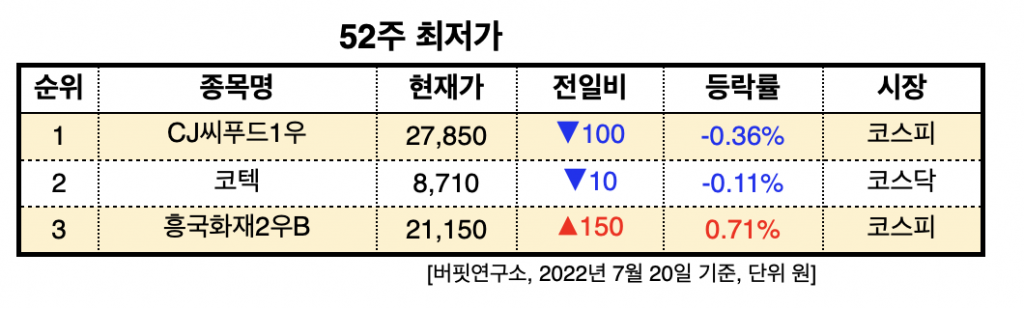 스크린샷 2022-07-20 오전 11.18.51