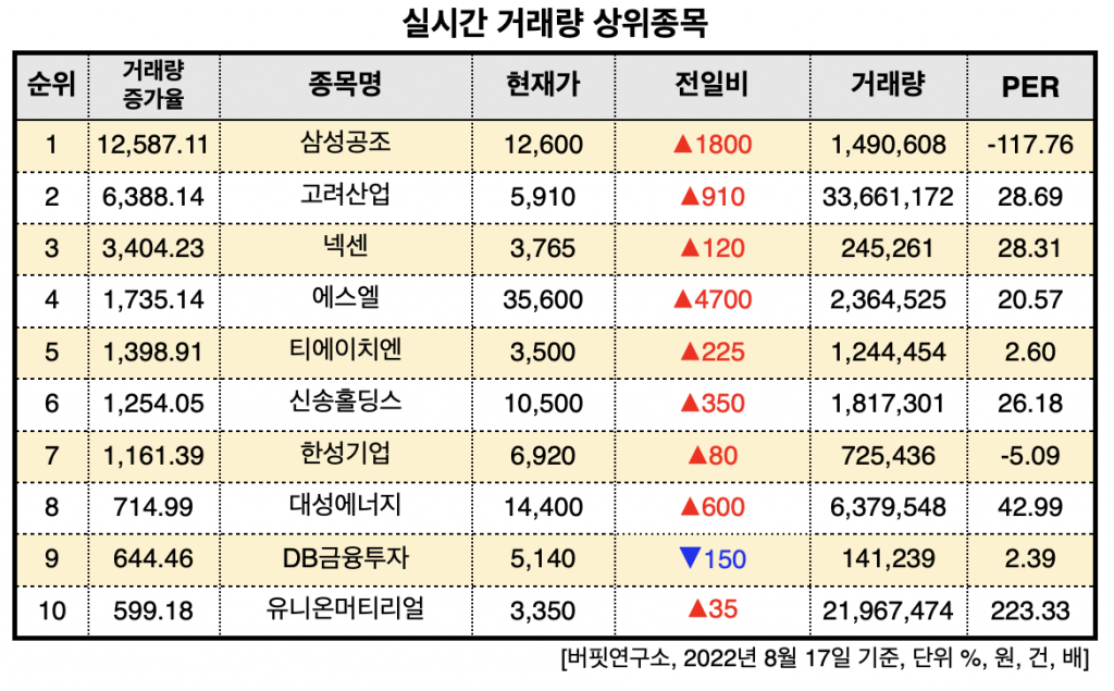 스크린샷 2022-08-17 오후 3.43.18